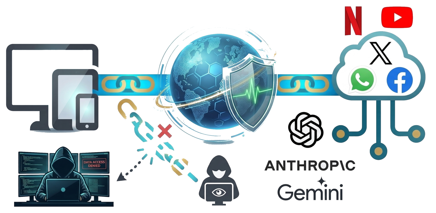 VPN Security Features